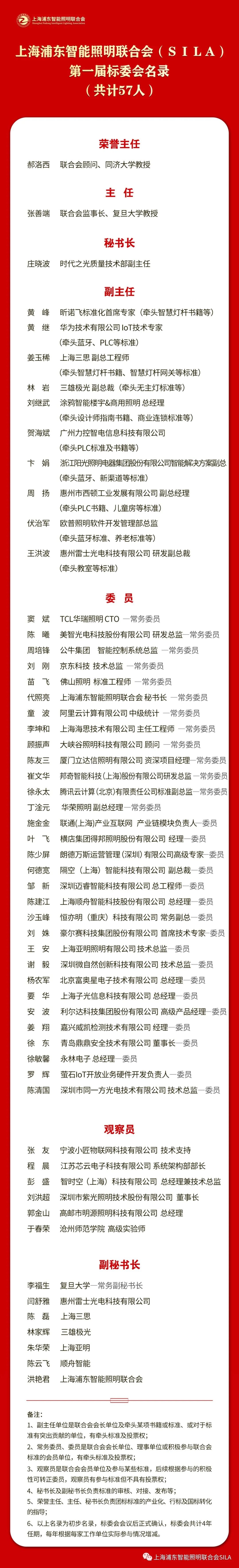 SILA标准委员会第一届第一次会议在云端召开
